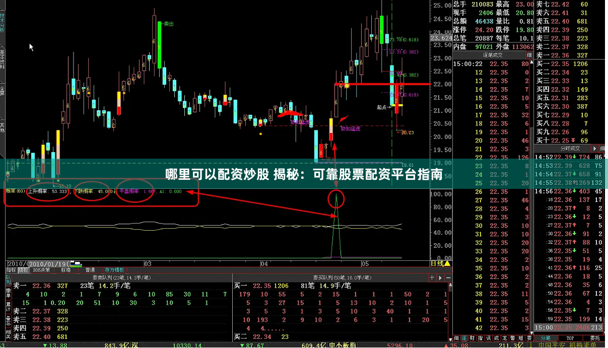 哪里可以配资炒股 揭秘：可靠股票配资平台指南