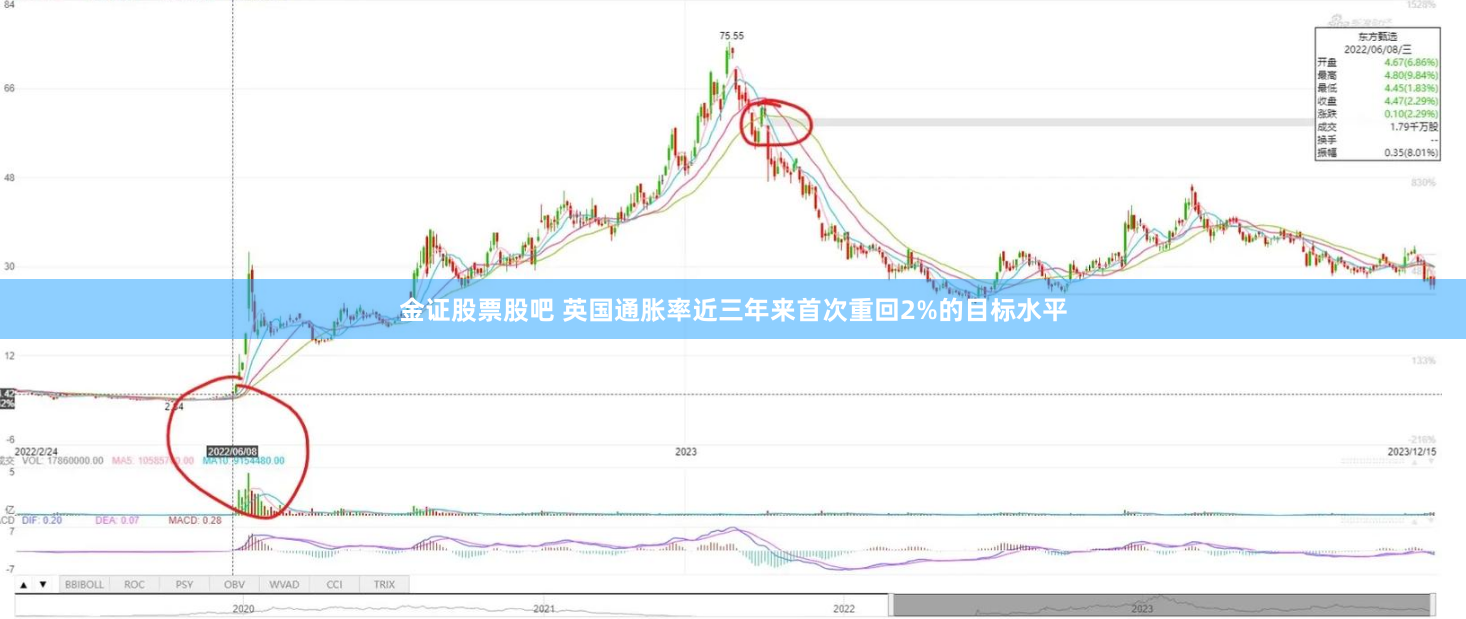 金证股票股吧 英国通胀率近三年来首次重回2%的目标水平