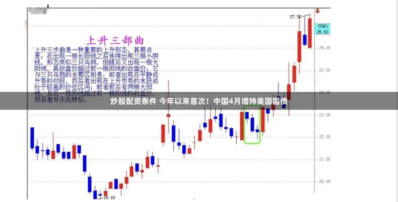 炒股配资条件 今年以来首次！中国4月增持美国国债