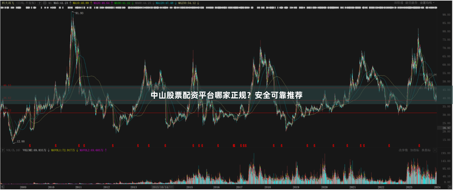 中山股票配资平台哪家正规？安全可靠推荐