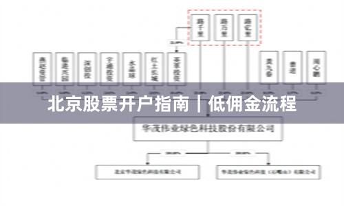 北京股票开户指南｜低佣金流程